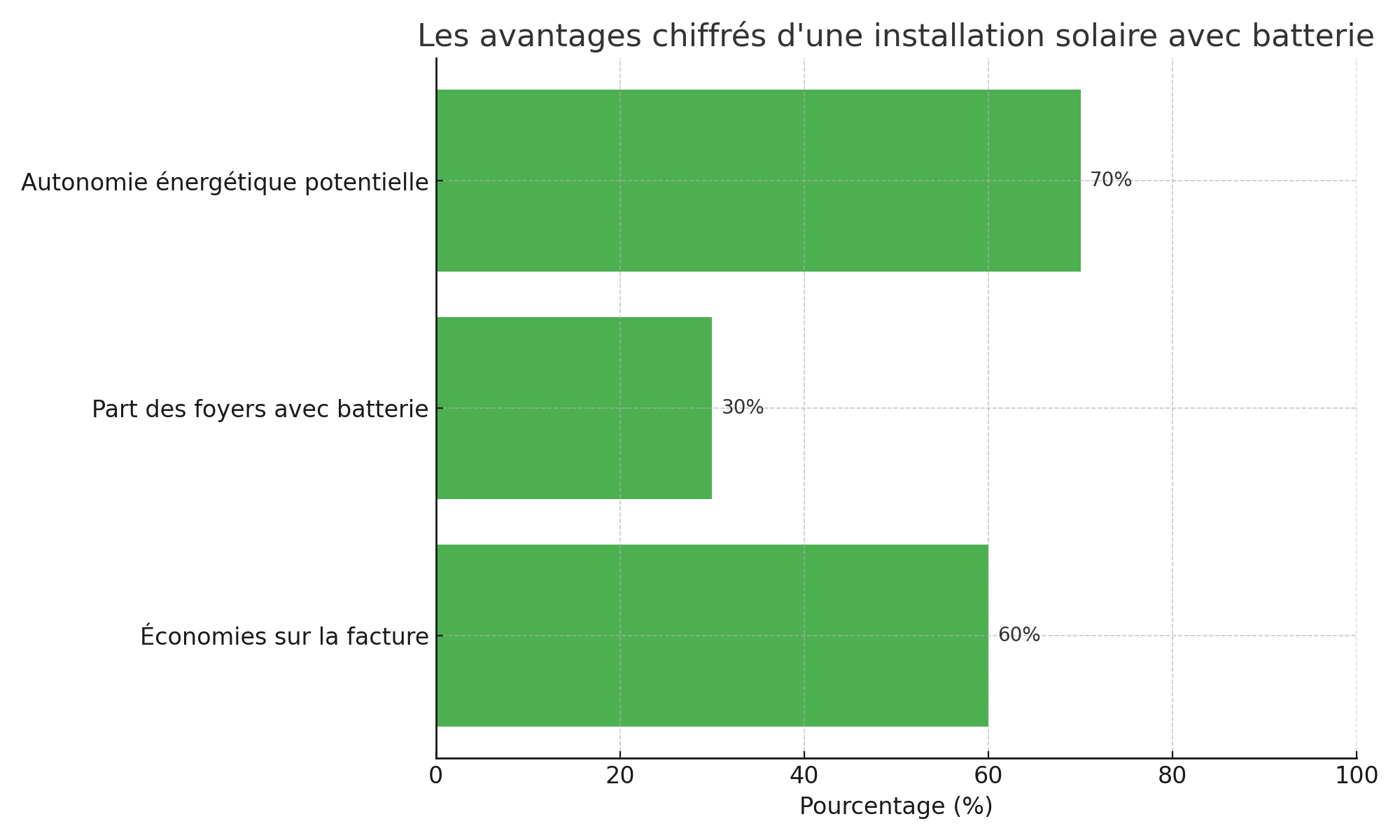 infographie_photovoltaique_sans_aides